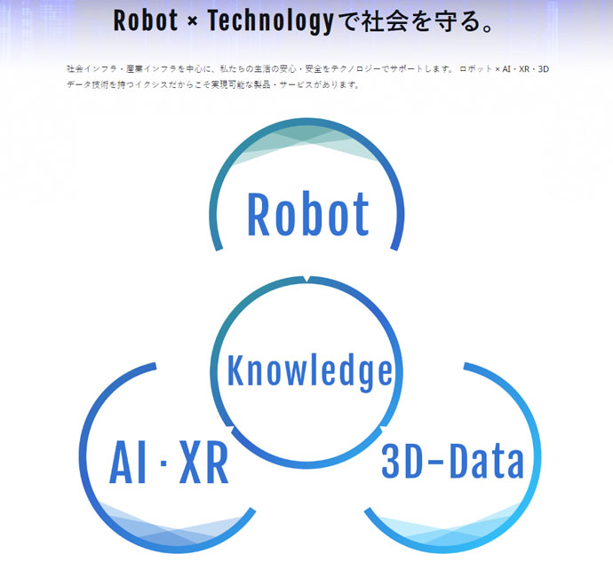 株式会社イクシスの事業イメージ図