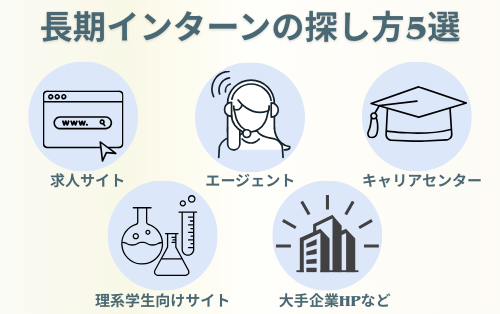 長期インターンの探し方