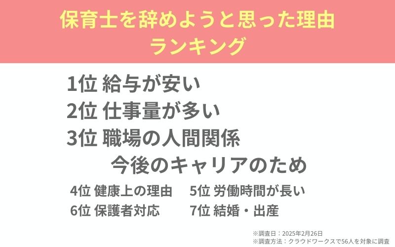 保育士が転職する理由ランキング