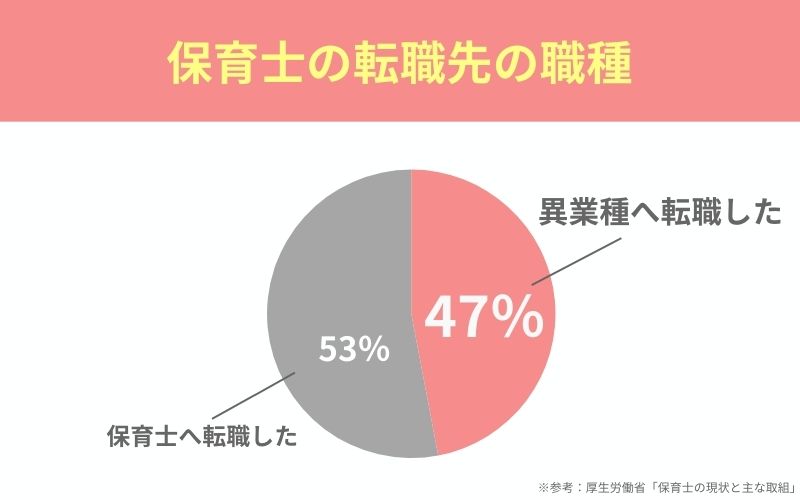 保育士の転職先の職種