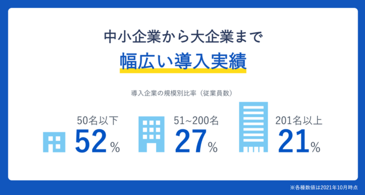 リクナビエージェントの紹介企業例