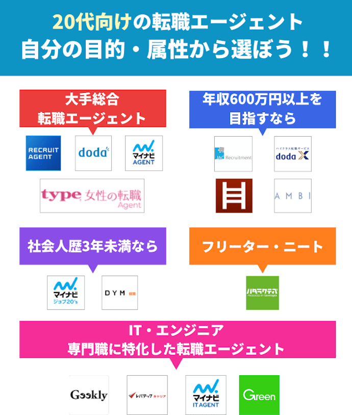 20代向けの転職エージェント