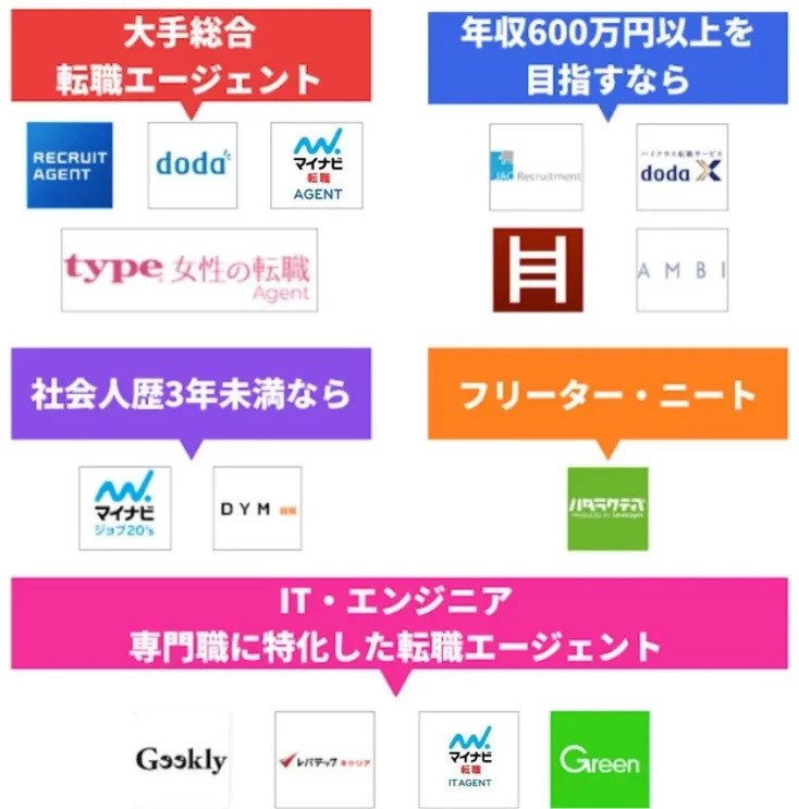20代向けの転職エージェント