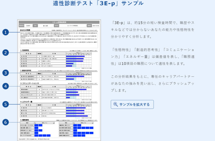 適正診断テスト「3E-p」サンプル