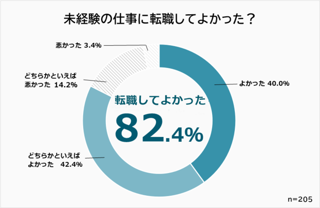 30代で未経験転職の可能性は広がっている2