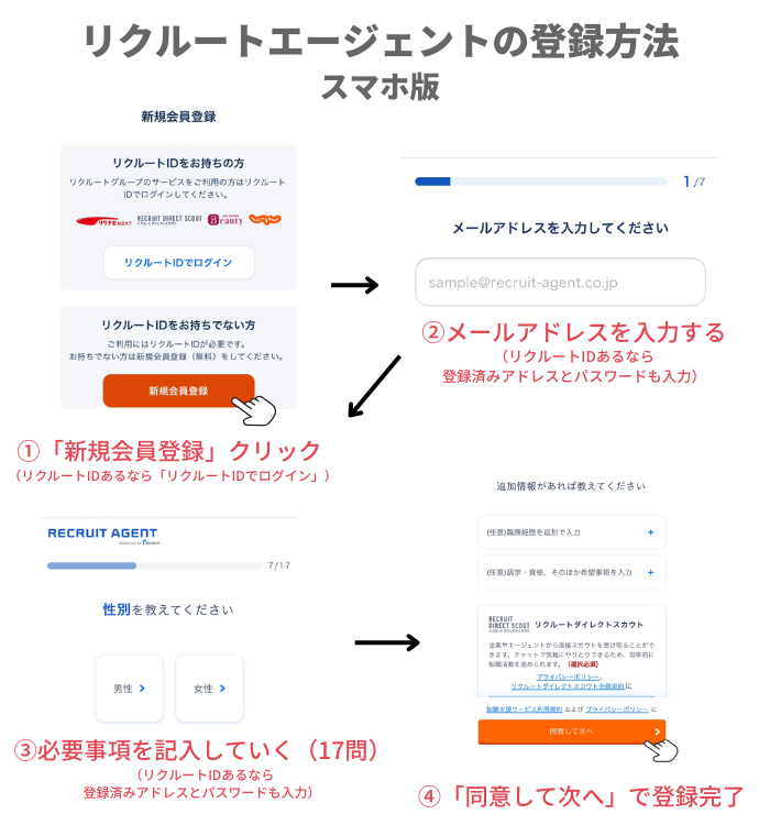 リクルートエージェントに登録する手順（スマホ版）