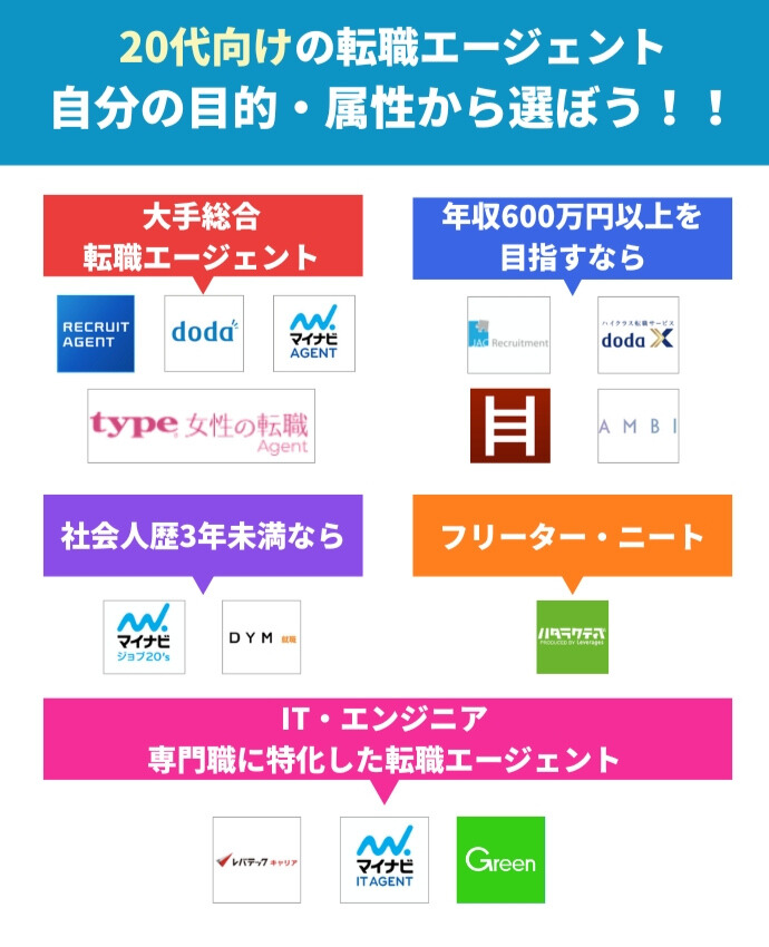 20代におすすめの転職エージェント一覧