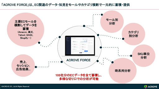 株式会社ACROVEのACROVE FORCEの概要説明