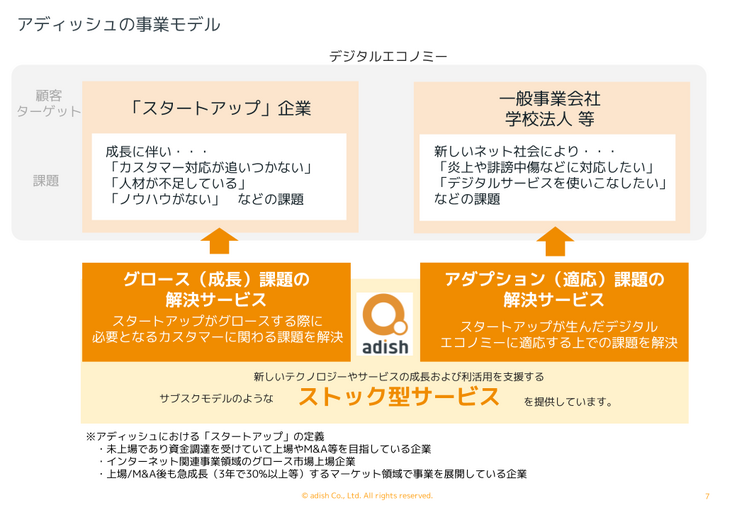 アディッシュの事業概念図