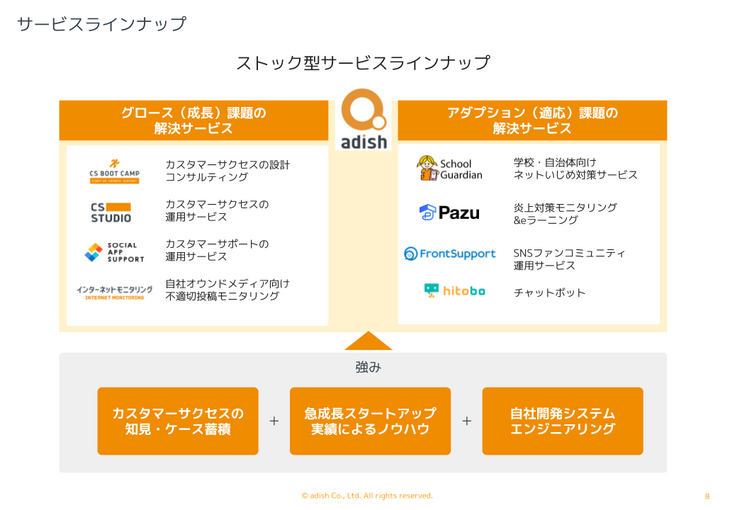 アディッシュのサービスラインナップ図