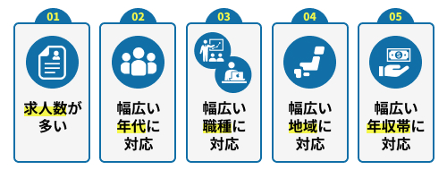 おすすめ転職エージェント厳選の基準