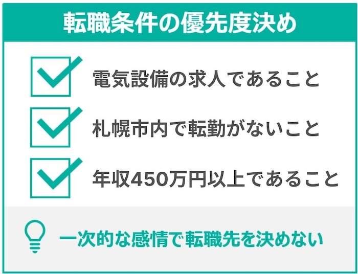 転職条件の優先順位決め