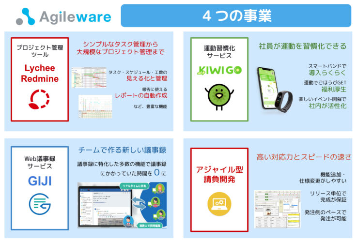 アジャイルウェアの事業紹介