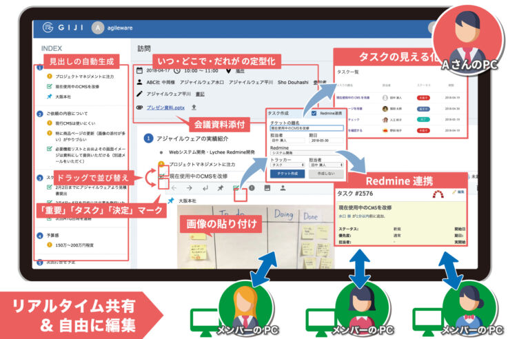 WEB議事録サービス「GIJI」のイメージ画像