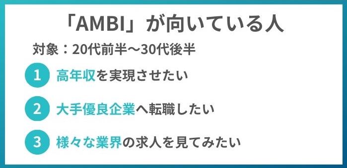 AMBIが向いている人