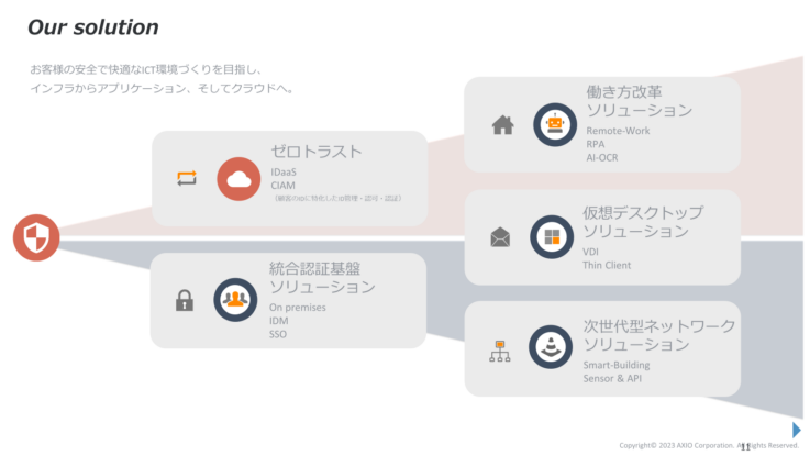 株式会社アクシオの事業イメージ