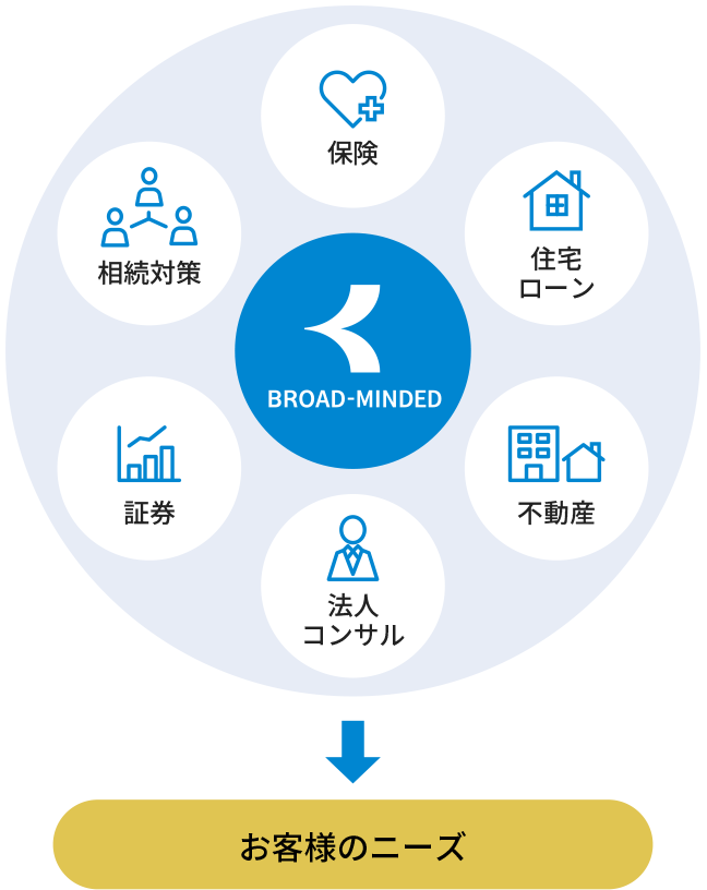 ブロードマインド株式会社のビジネスモデル