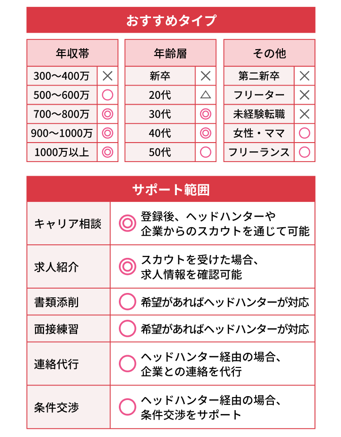 販売 bizパック750 解約金