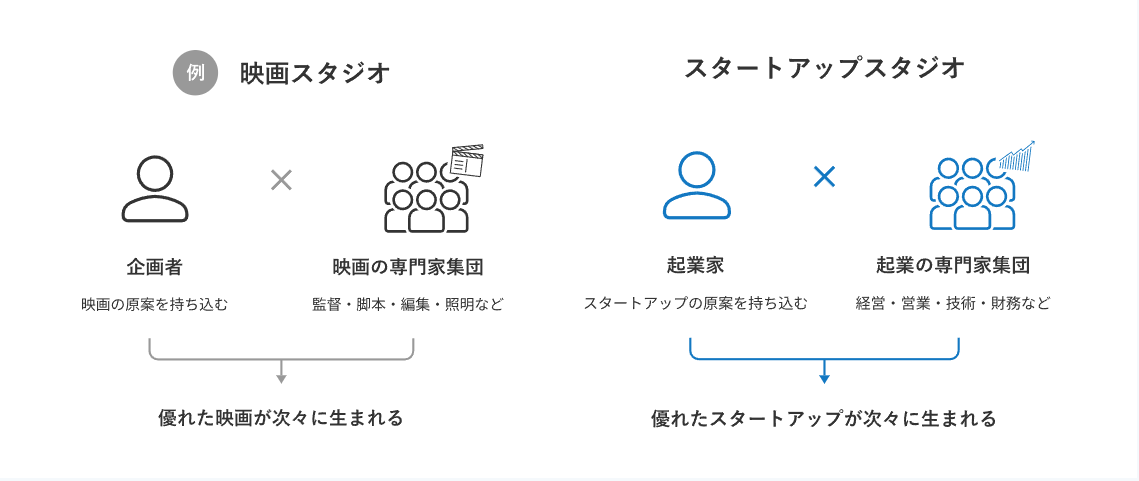 BLUEPRINT Foundersさんの事業イメージ