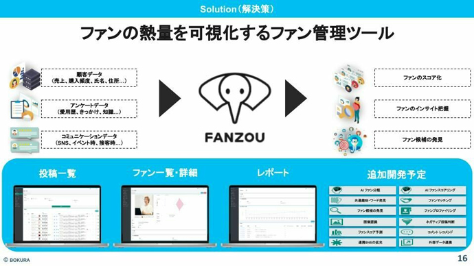 株式会社BOKURAのファン管理ツール「FANZOU」