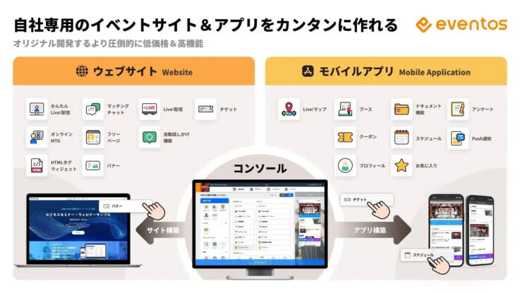 bravesoft株式会社のサービス「eventos」の概要