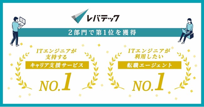 転職エージェントサービスの比較印象調査