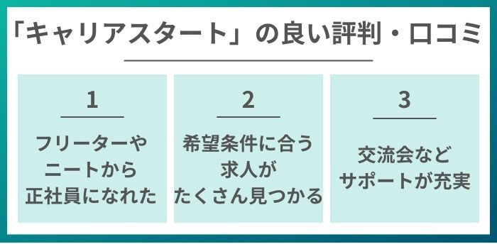 キャリアスタートの良い評判・口コミ