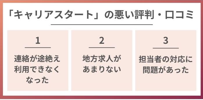 キャリアスタートの悪い評判・口コミ