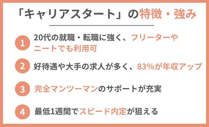 キャリアスタートの特徴・強み