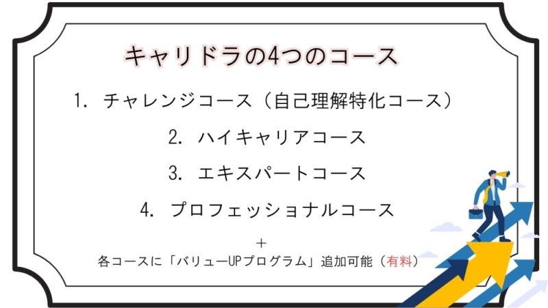 キャリドラの4つのコース