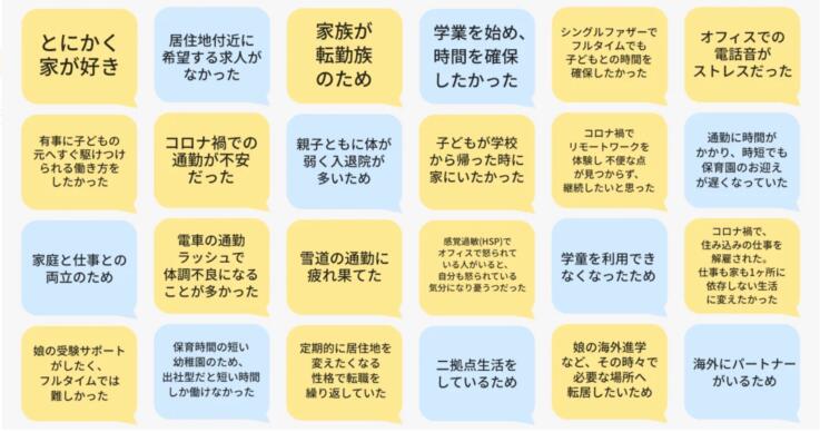 株式会社キャスターのスタッフがリモートワークを選んだ理由一覧