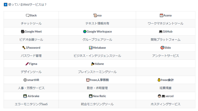 株式会社Catallaxyで導入しているWebツール一覧