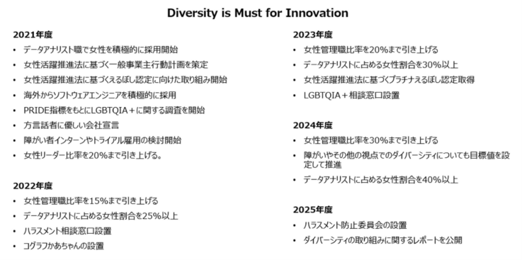 コグラフ株式会社のダイバーシティ推進プラン