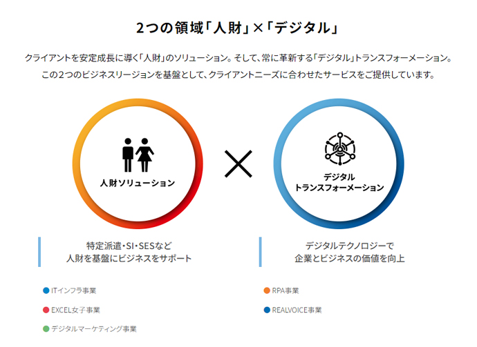 コクー株式会社の事業内容