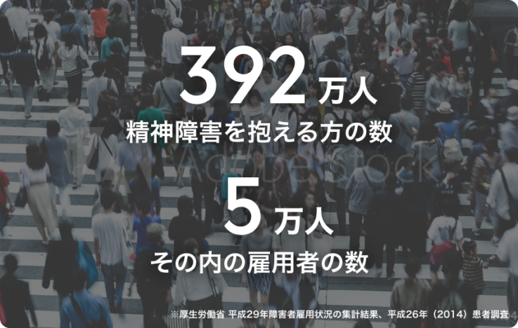 精神疾患による就労難のイメージ