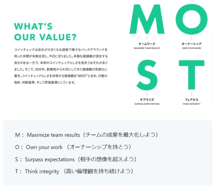 コインチェック株式会社のバリューである「MOST」の説明