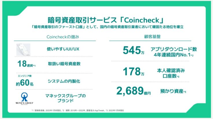 Coincheckのアプリダウンロード数など数字のデータ一覧