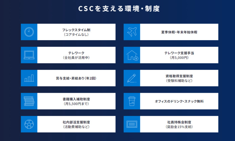 サイバーセキュリティクラウドを支える環境・制度の一覧