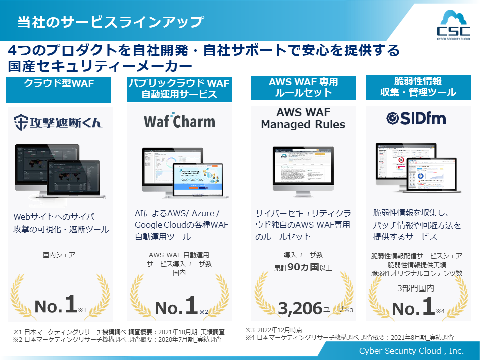 サイバーセキュリティクラウドのプロダクト一覧