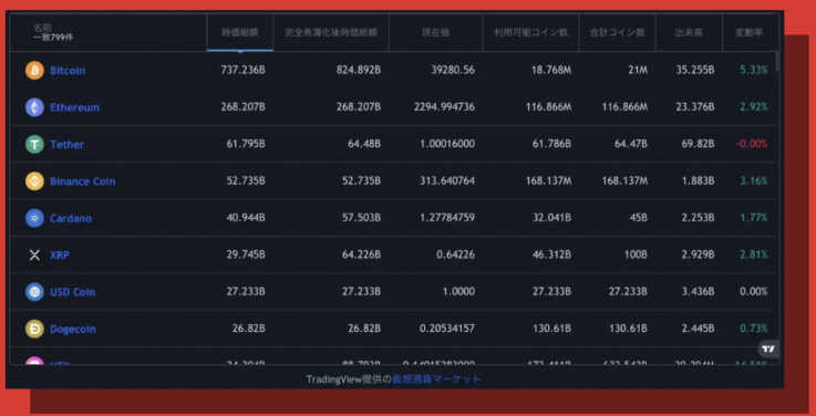 CXRエンジニアリング株式会社が導入を支援する総合トレードプラットフォーム「TradingView」