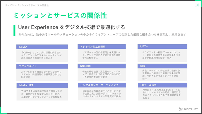 デジタリフトの提供サービスのイメージ