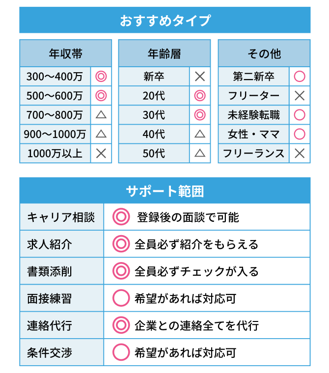 dodaの口コミ評判｜ひどいは本当？使うべき人と使うべきじゃない人の特徴