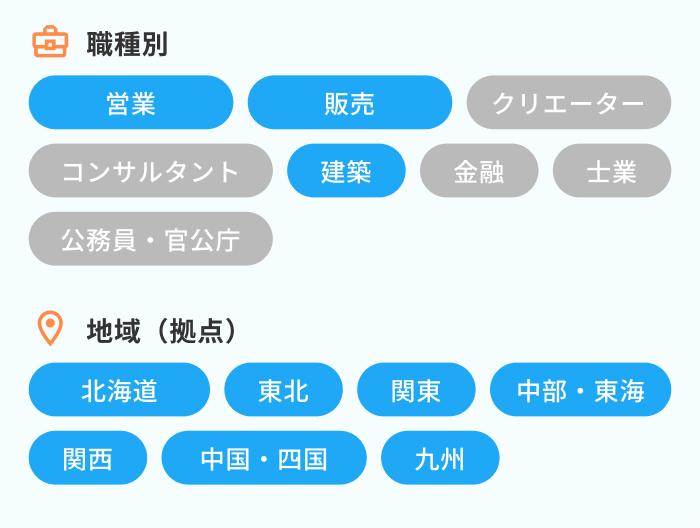 DYM就職の利用に向いている職種・居住地