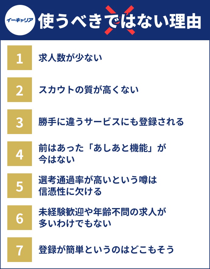 イーキャリアを使うべきではない7つの理由