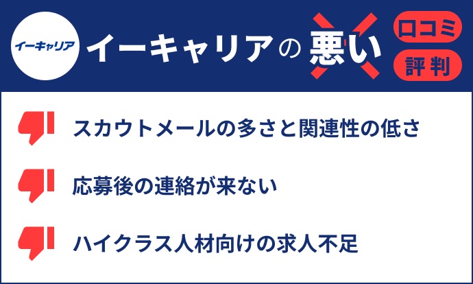 イーキャリアの悪い評判口コミ