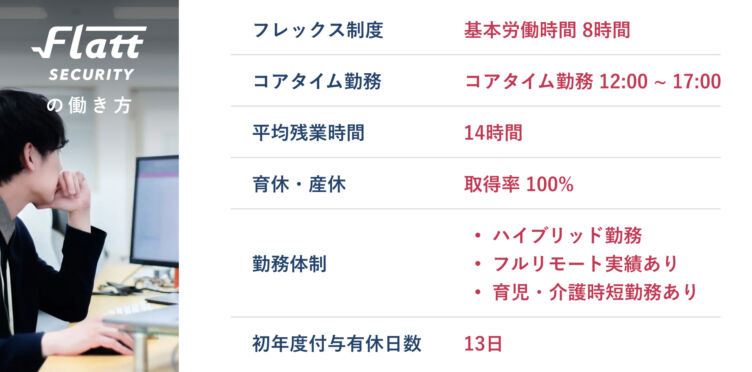 株式会社Flatt Securityの働き方・福利厚生に関する実績や制度一覧