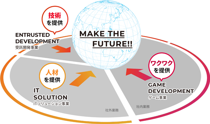 株式会社フリースタイルの事業内容