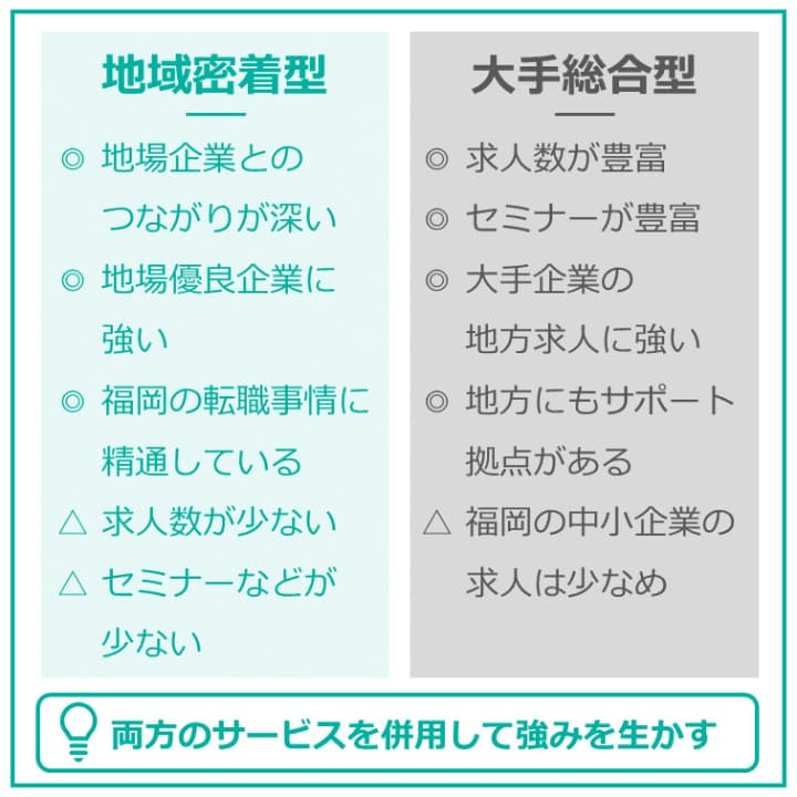 「地域密着」型と「大手総合」型