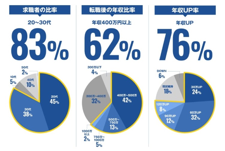 福岡転職Plusの特徴