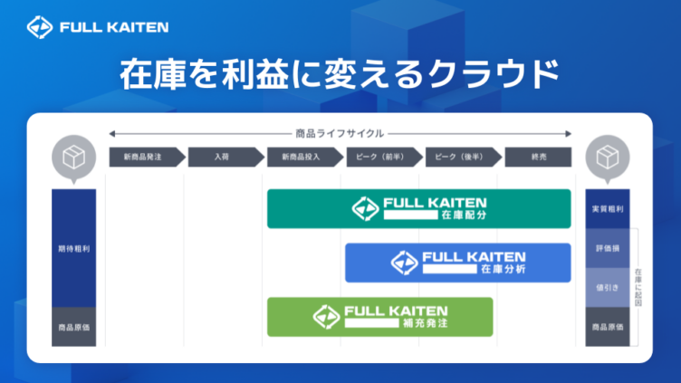 フルカイテン株式会社の事業イメージ